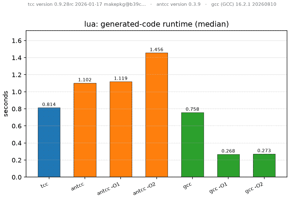 lua runtime benchmarks #1